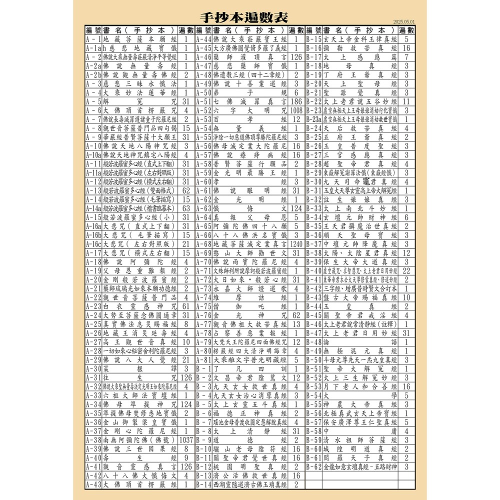 【天橋印經處】B-23a虛空無極天上王母娘娘消劫救世寶懺手抄本/經書手抄本/手抄經書-細節圖2