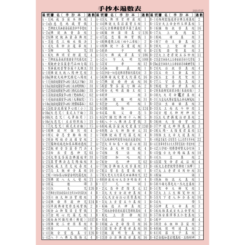 【天橋印經處】B-56北極真武玄天上帝寶經手抄本＄18/經書手抄本/手抄經書-細節圖3