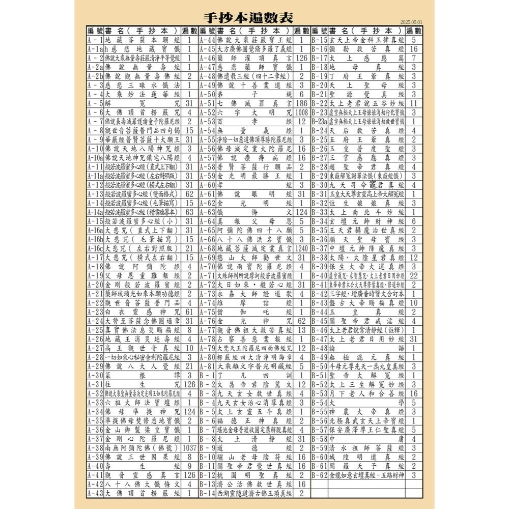 【天橋印經處】B-17太上感應篇手抄本/經書手抄本/手抄經書-細節圖2