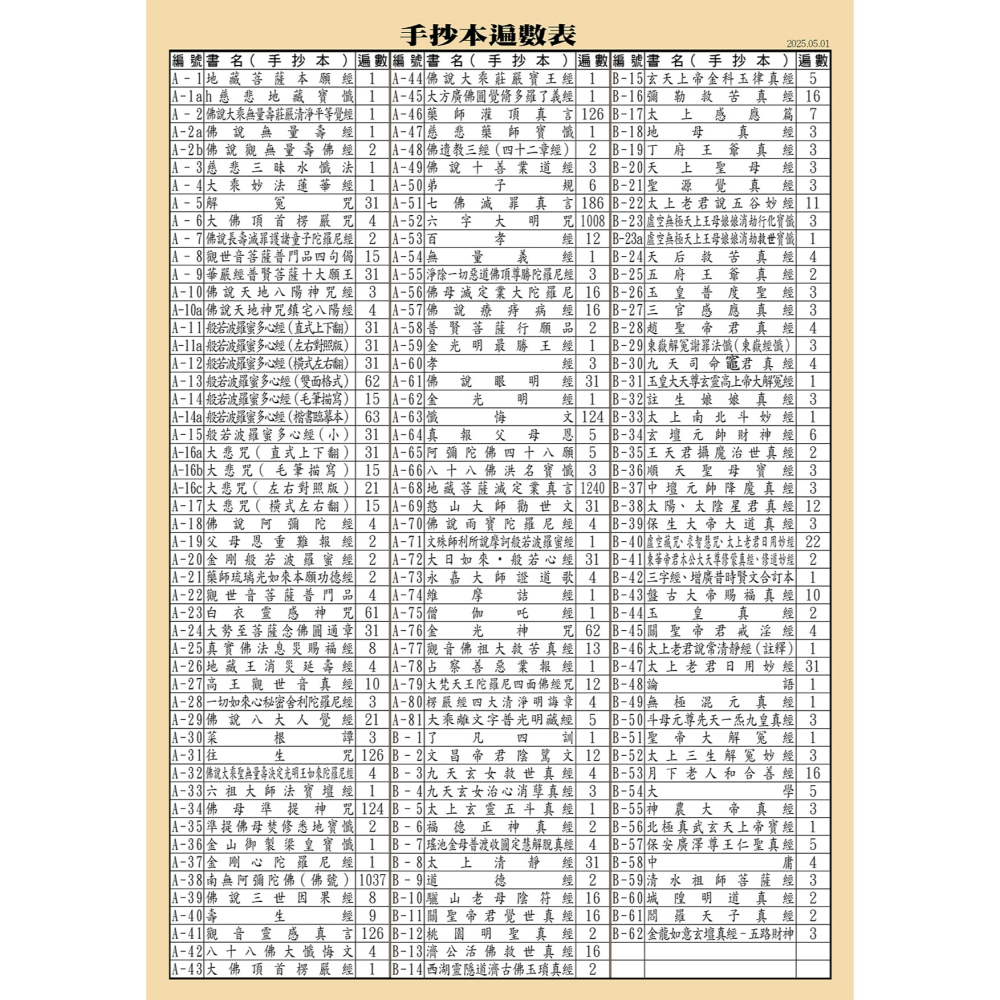 【天橋印經處】A-52六字大明咒手抄本/經書手抄本/手抄經書-細節圖2