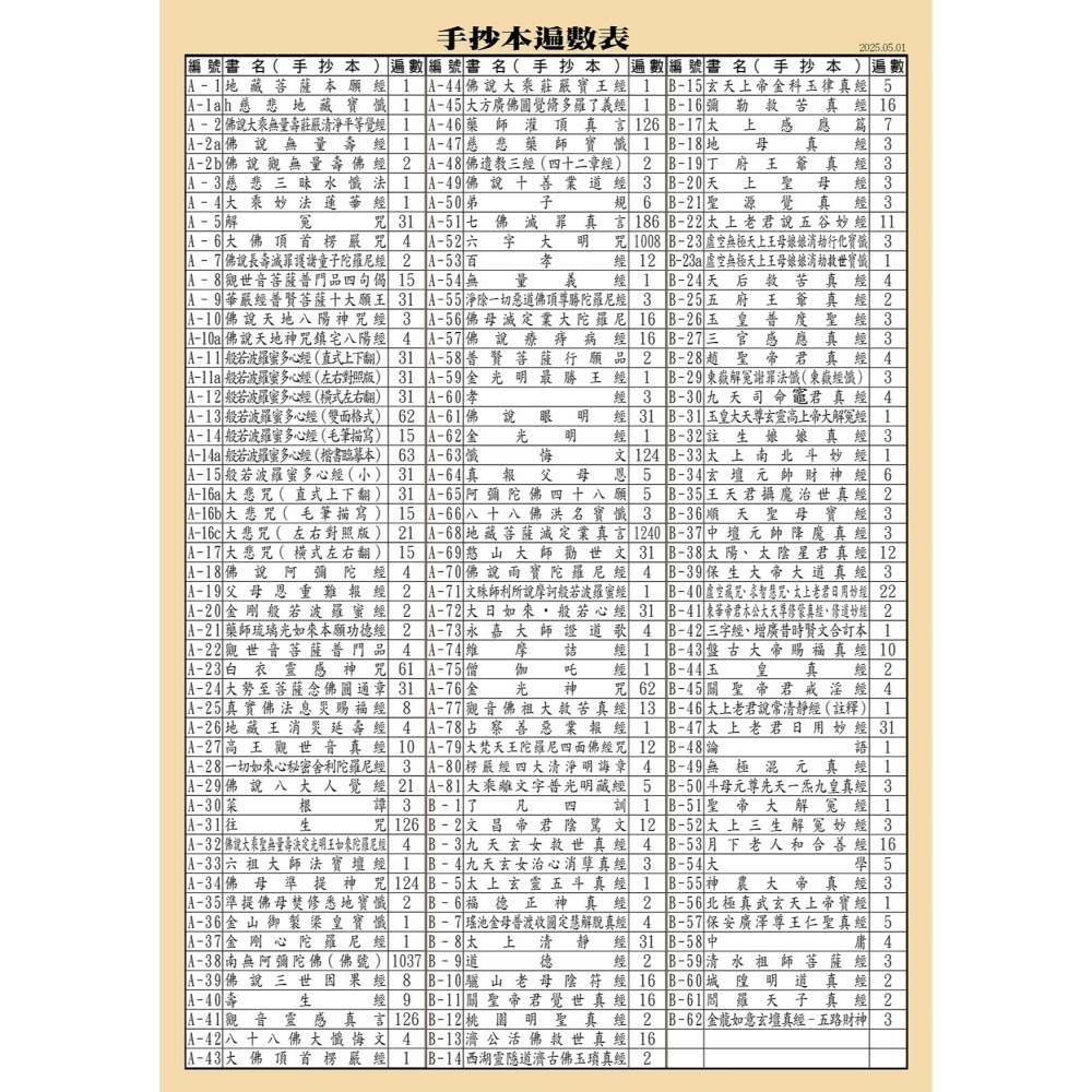 【天橋印經處】B-63關聖帝君伏魔真經手抄本/經書手抄本/手抄經書-細節圖2