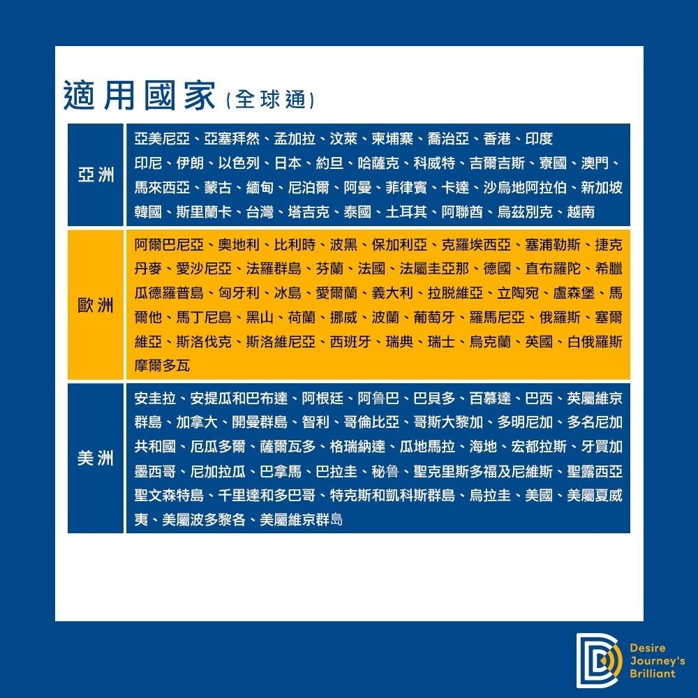 【DJB全球通】亞洲網卡 歐洲網卡 美洲網卡 非洲網卡 大洋洲網卡 1-20天每日1GB/2GB高速上網-細節圖3