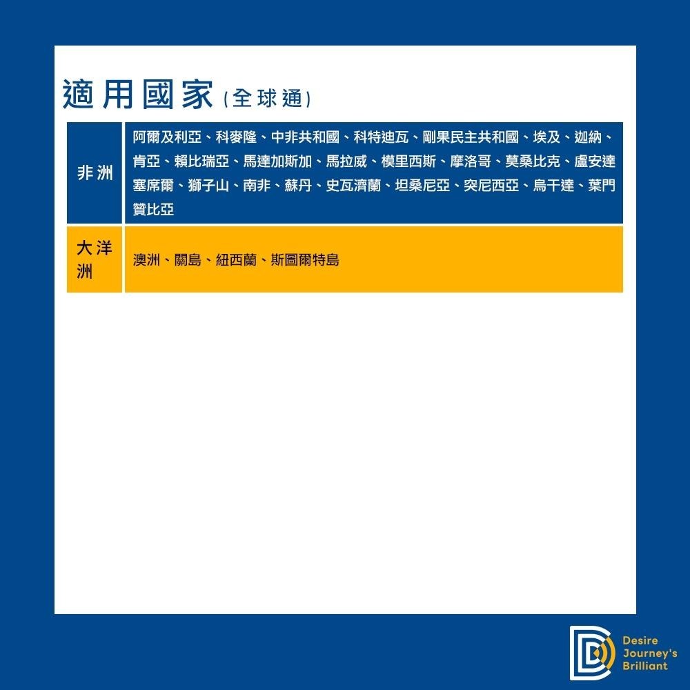 【DJB全球通】亞洲網卡 歐洲網卡 美洲網卡 非洲網卡 大洋洲網卡 1-20天每日1GB/2GB高速上網-細節圖4