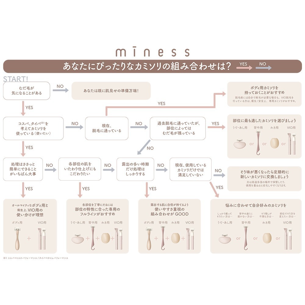 日本貝印 KAI miness VIO 音波振動電動除毛刀 附2款替換刀頭 溫和不扎手 內附電池-細節圖6
