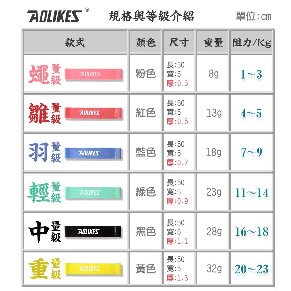 AOLIKES 深蹲乳膠彈力阻力帶 1-23kg.阻力帶拉力圈 高彈力乳膠 彈性阻力圈 環狀彈力帶 環狀阻力帶-細節圖2