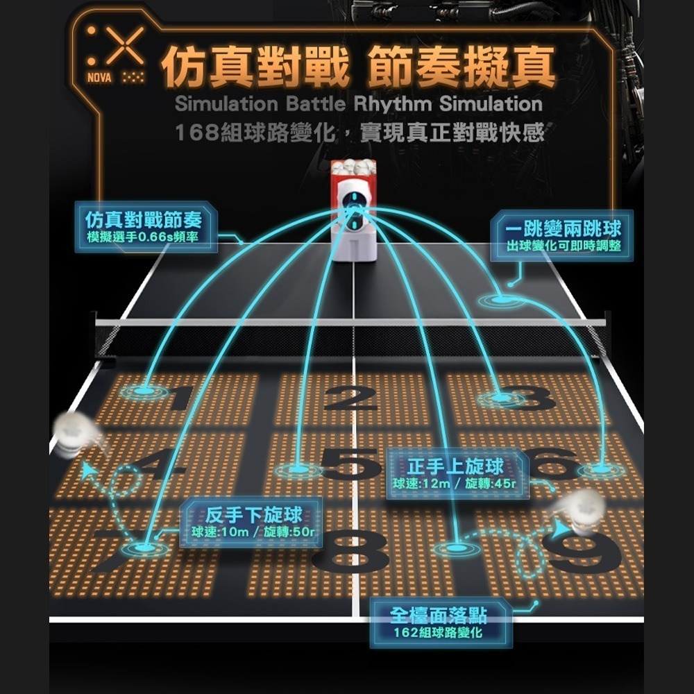 PONGBOT 龐伯特 攜帶型NOVA人工智能AI桌球發球機/乒乓球機器人.自動發球器 乒乓球機器人 一人打球-細節圖2