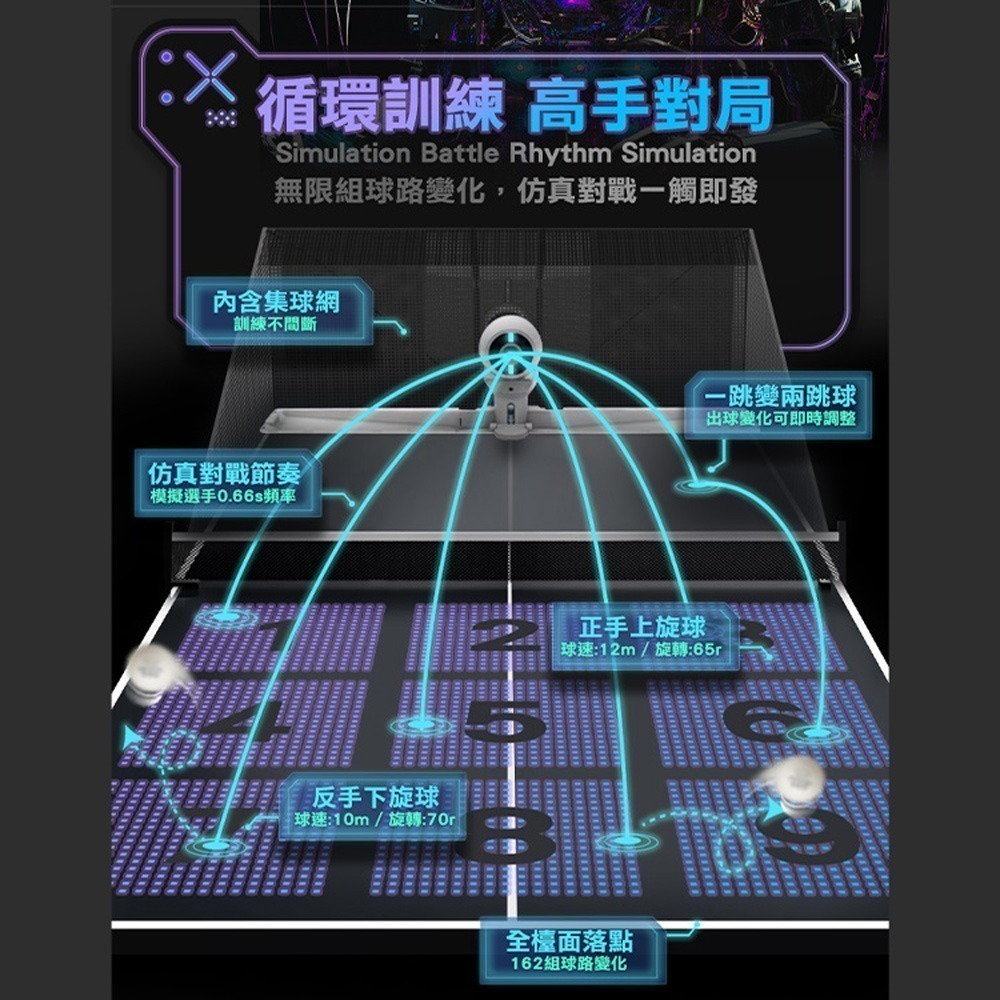 PONGBOT 龐伯特 OMNI人工智能AI桌球發球機/乒乓球機器人.自動發球器 乒乓球機器人 一人打球 專業私人教練-細節圖2