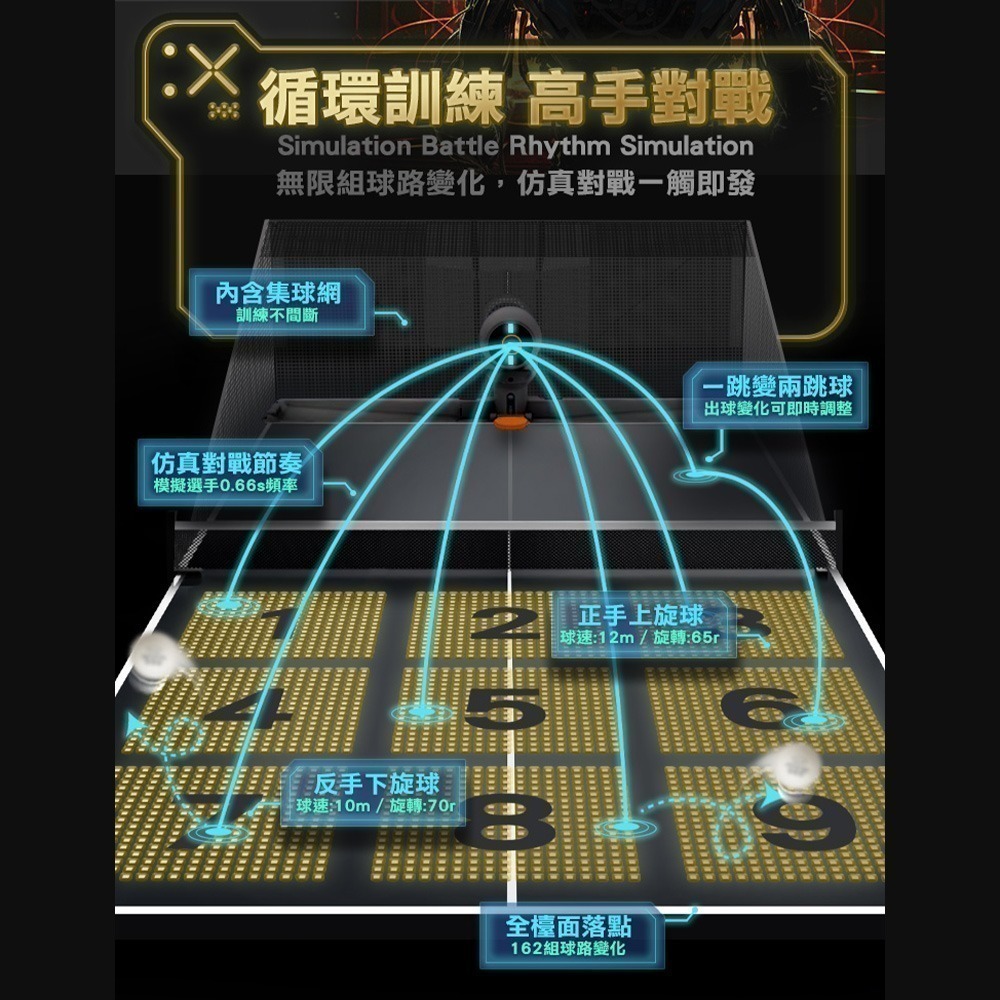 PONGBOT 龐伯特 OMNI黑橙尊爵版人工智能AI桌球發球機/乒乓球機器人.自動發球器 乒乓球機器人 一人打球-細節圖2