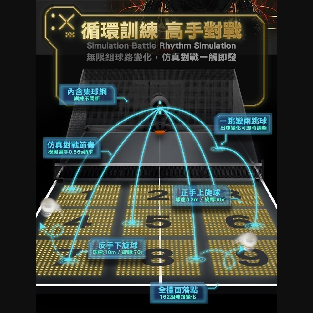 PONGBOT 龐伯特 OMNI黑橙尊爵版人工智能AI桌球發球機/乒乓球機器人.自動發球器 乒乓球機器人 一人打球-細節圖2