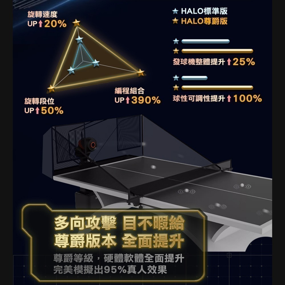 PONGBOT HALO黑橙尊爵版站立式人工智能AI桌球發球機/乒乓球機器人.自動發球器 乒乓球機器人 一人打球-細節圖4