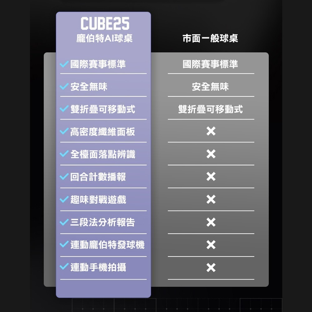 PONGBOT 龐伯特 CUBE25人工智能AI桌球桌.桌球檯 標準乒乓球桌 折疊桌球桌 可移動桌球台 桌面厚25mm-細節圖4