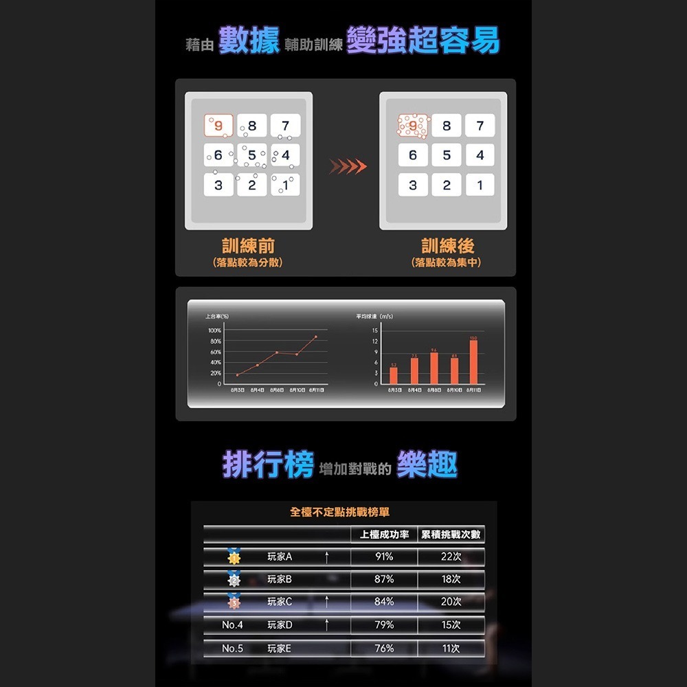 PONGBOT 龐伯特 智慧桌球鷹眼系統SEEKER.鷹眼辨識 訓練分析 軌跡追蹤 乒乓球教練 AI人工智能-細節圖4