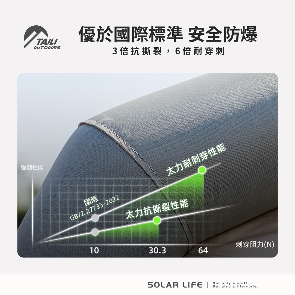 TAILI太力 6.76m²山韻全自動充氣帳 (4-6人帳).氣柱帳 免搭建帳篷 3-4人帳 充氣速搭帳 野餐帳篷-細節圖3