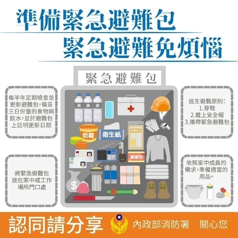 Solar Life 索樂生活 地震防災緊急避難包35入組.內政部緊急避難建議 颱風地震包 求生救援背包 醫療急救包-細節圖2