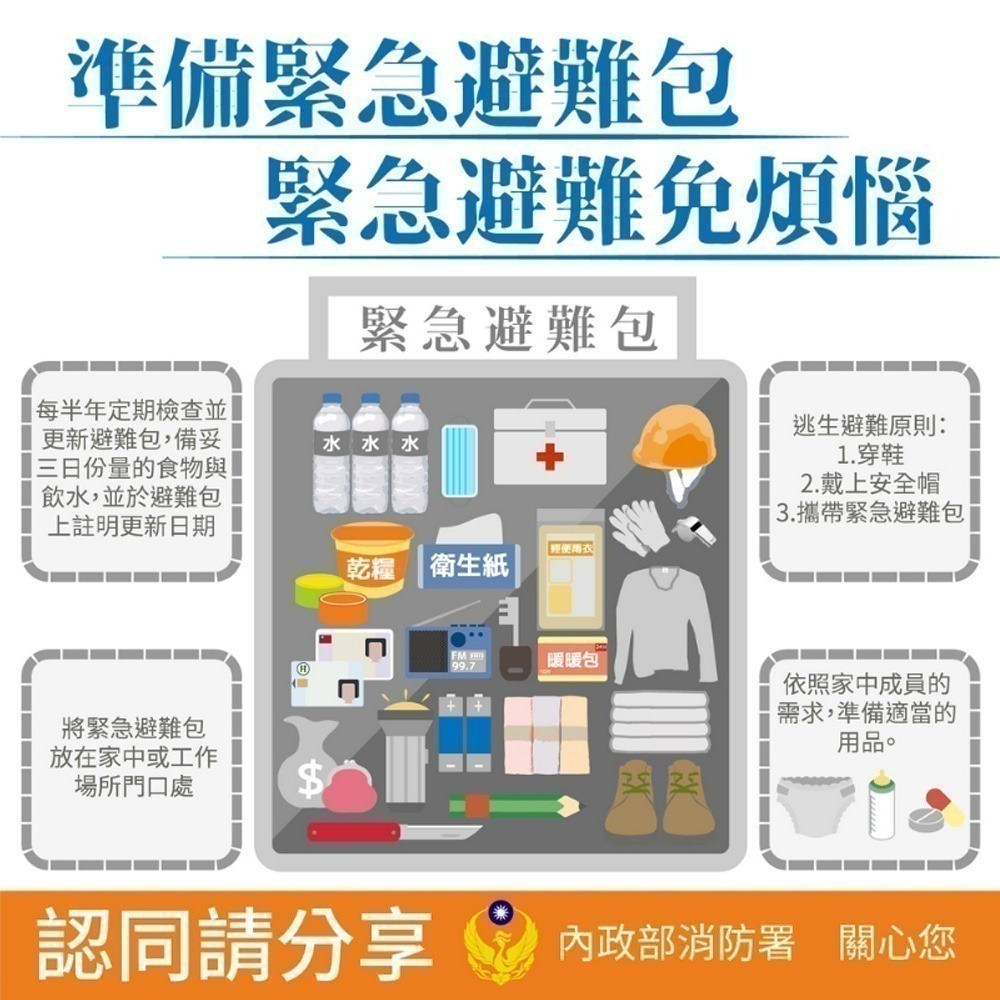 Solar Life 索樂生活 地震防災緊急避難包35入組.內政部緊急避難建議 颱風地震包 求生救援背包 醫療急救包-細節圖2