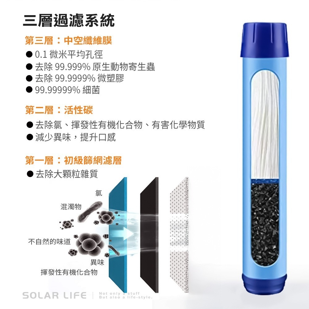 Solar Life 索樂生活 防災應急過濾水壺.戶外濾水壺 野外濾水器 飲水濾水器 濾水水壺 求生吸管水壺-細節圖2