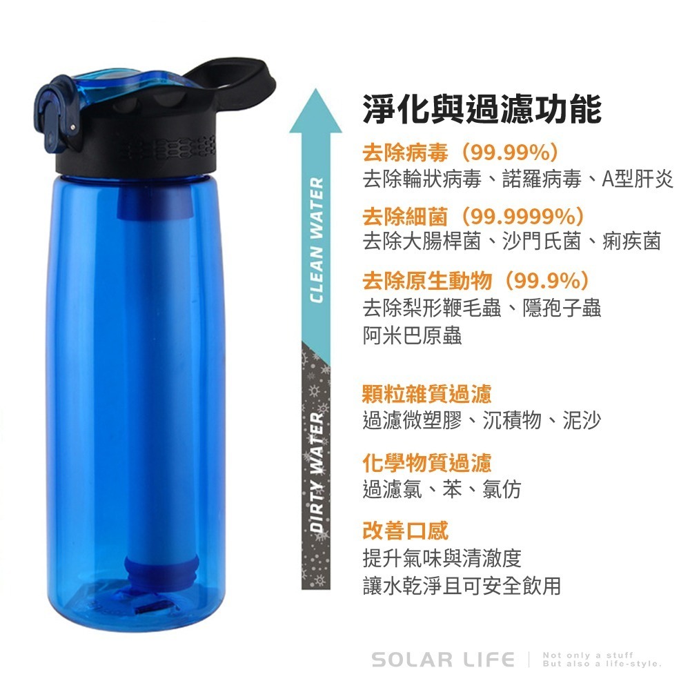 Solar Life 索樂生活 防災應急過濾水壺.戶外濾水壺 野外濾水器 飲水濾水器 濾水水壺 求生吸管水壺-細節圖3
