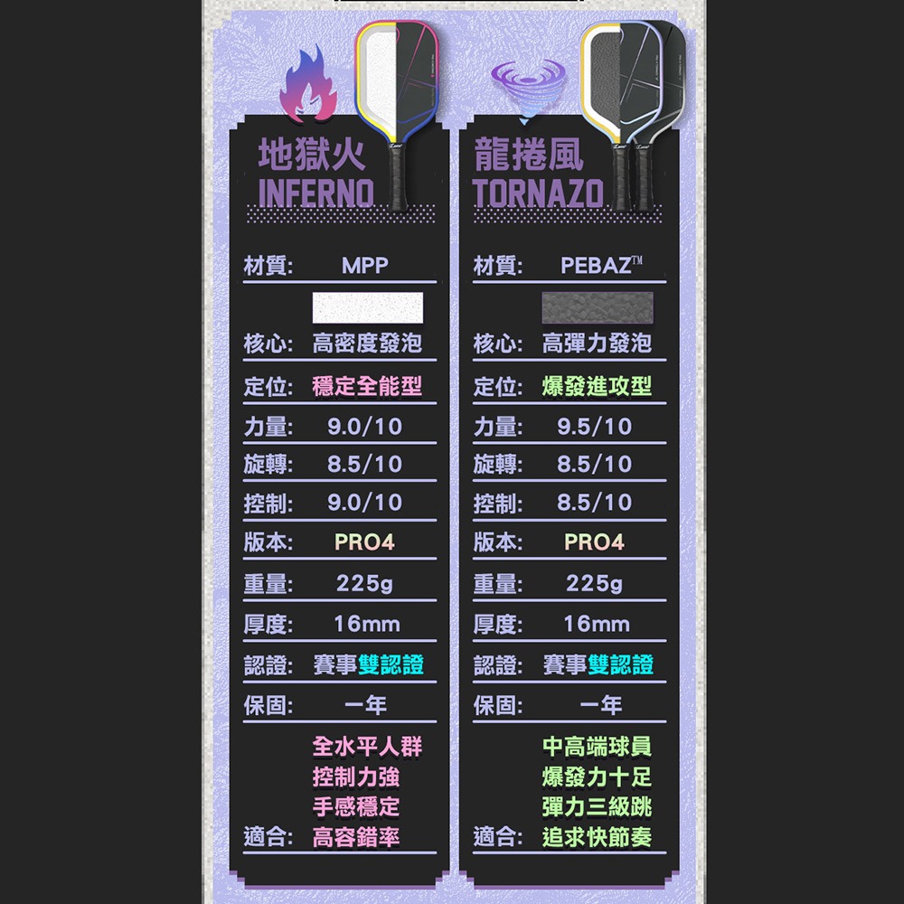 美國Luzz Pro 4 職業級雙認證匹克球拍 (Tornazo 龍捲風 / Inferno 地獄火).Pickleba-細節圖3