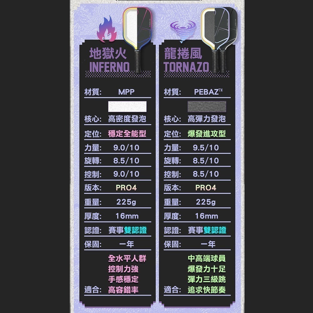 美國Luzz Pro 4 職業級雙認證匹克球拍 (Tornazo 龍捲風 / Inferno 地獄火).Pickleba-細節圖3
