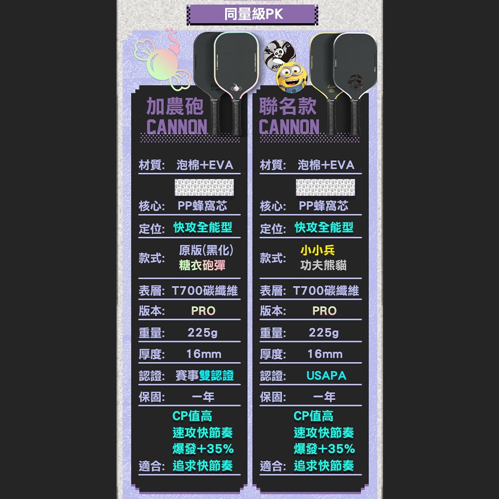 美國Luzz Cannon 加農砲PRO級雙認證匹克球拍.Pickleball Paddle 碳纖維 USAPA認證-細節圖3