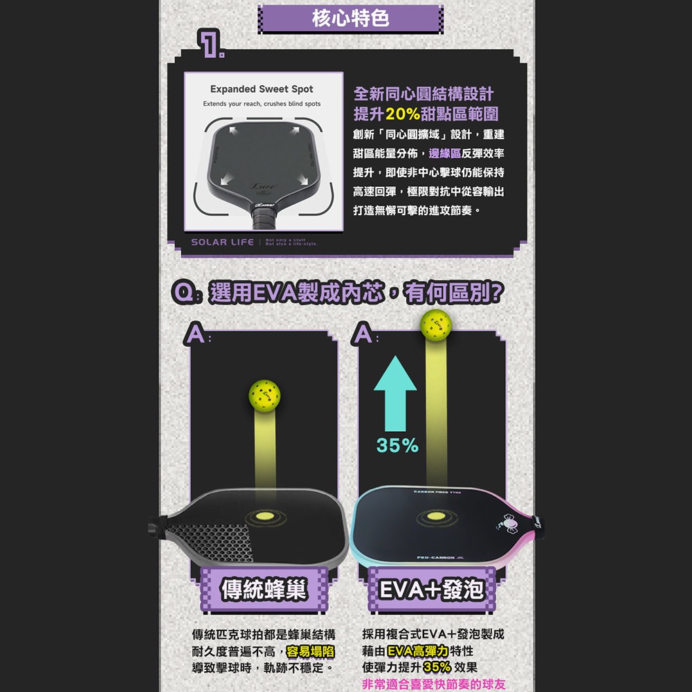 美國Luzz Cannon 加農砲PRO級雙認證匹克球拍.Pickleball Paddle 碳纖維 USAPA認證-細節圖4