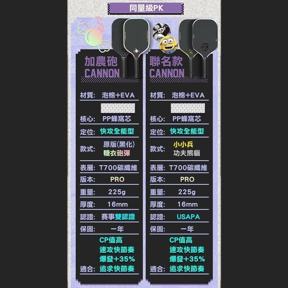 美國Luzz Cannon 加農砲PRO級雙認證匹克球拍.Pickleball Paddle 碳纖維 USAPA認證-細節圖3