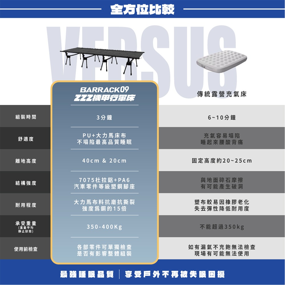 Barrack 09 ZZZ 機甲行軍床 最高耐重400KG.露營行軍床 野營戶外睡眠 兩段折疊床 加大床墊 戰術行動床-細節圖10
