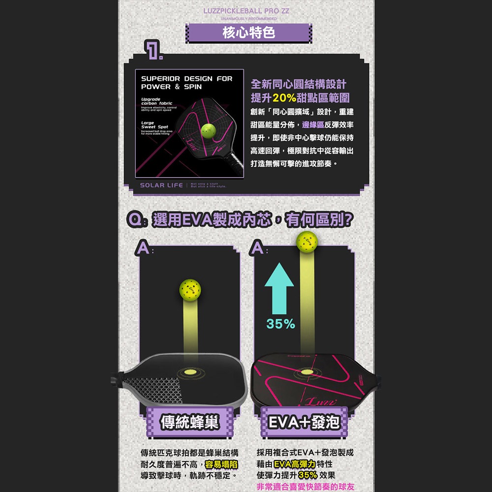 美國Luzz Pro職業級匹克球拍/USAPA認證 (Blade刀鋒/Glider滑翔機/ZZ).Pickleball-細節圖3