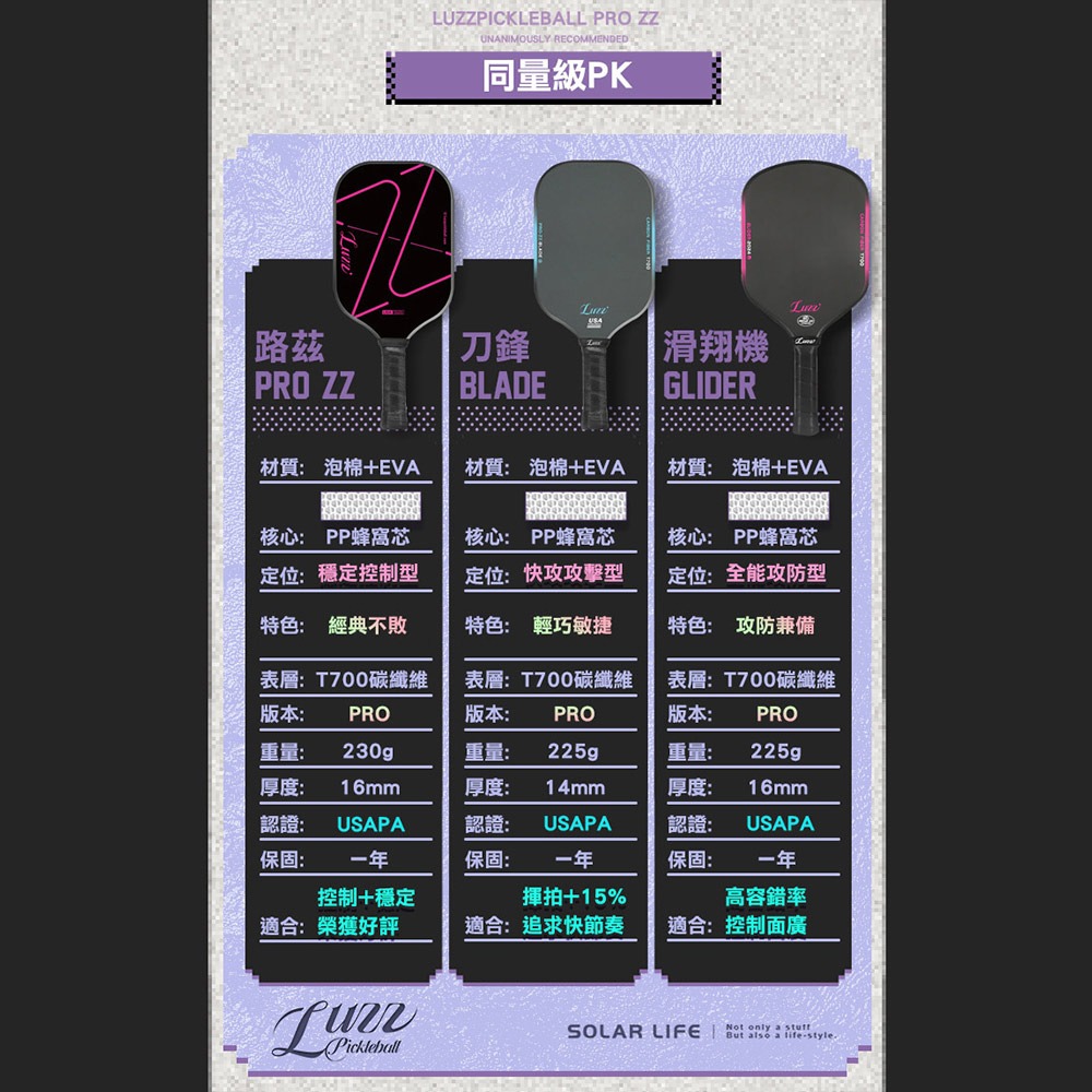 美國Luzz Pro職業級匹克球拍/USAPA認證 (Blade刀鋒/Glider滑翔機/ZZ).Pickleball-細節圖4