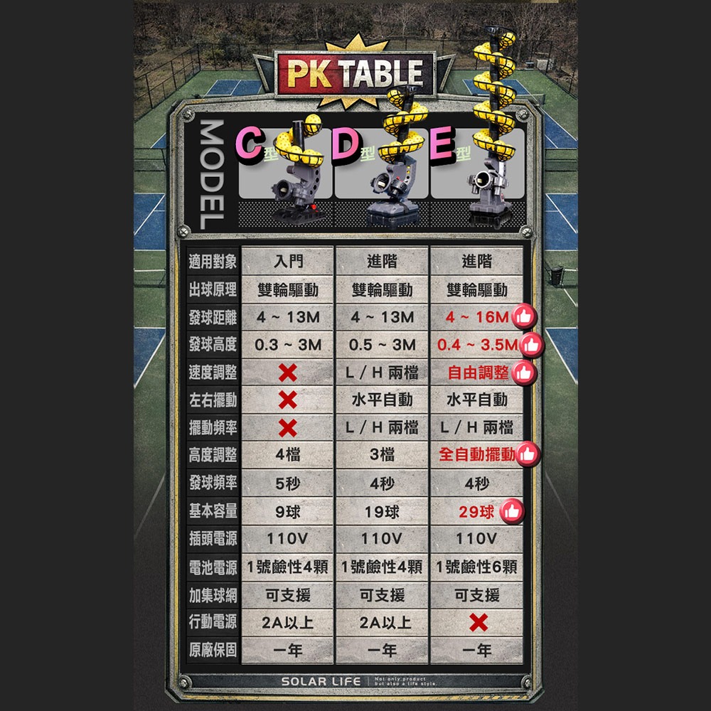 Solar Life 索樂生活 匹克球自動訓練發球機－輕量基本款/C型.訓練器 餵球機 支援腳架 一人打球 截擊丁克練習-細節圖4