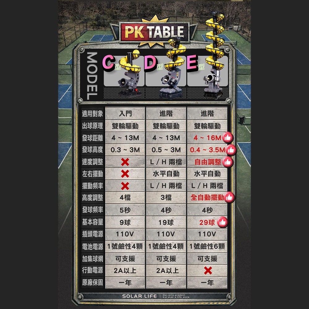 Solar Life 索樂生活 匹克球自動訓練發球機－進階穩定款/D型.訓練器 餵球機 支援腳架 一人打球 截擊丁克練習-細節圖4