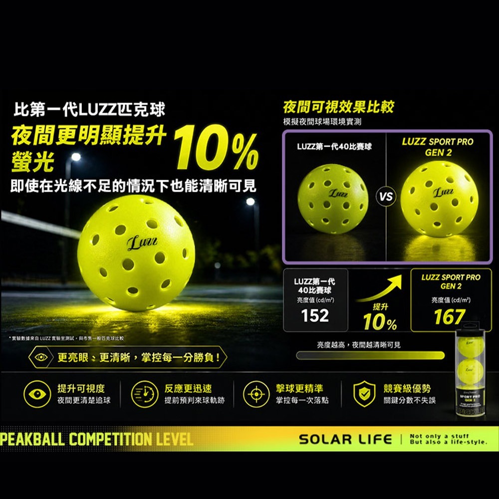 美國Luzz 二代 Gen2 40孔匹克球 競技用32大孔8小孔.匹克球筒 比賽級用球 室內室外 抗風耐打 螢光綠-細節圖4