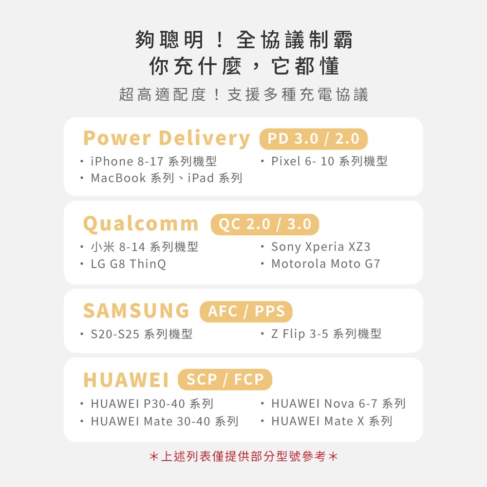 Allite Mini Go 45W 2C 氮化鎵雙孔快充頭.氮化鎵快充頭 GaN充電器 MacBook快充 雙孔USB-細節圖8