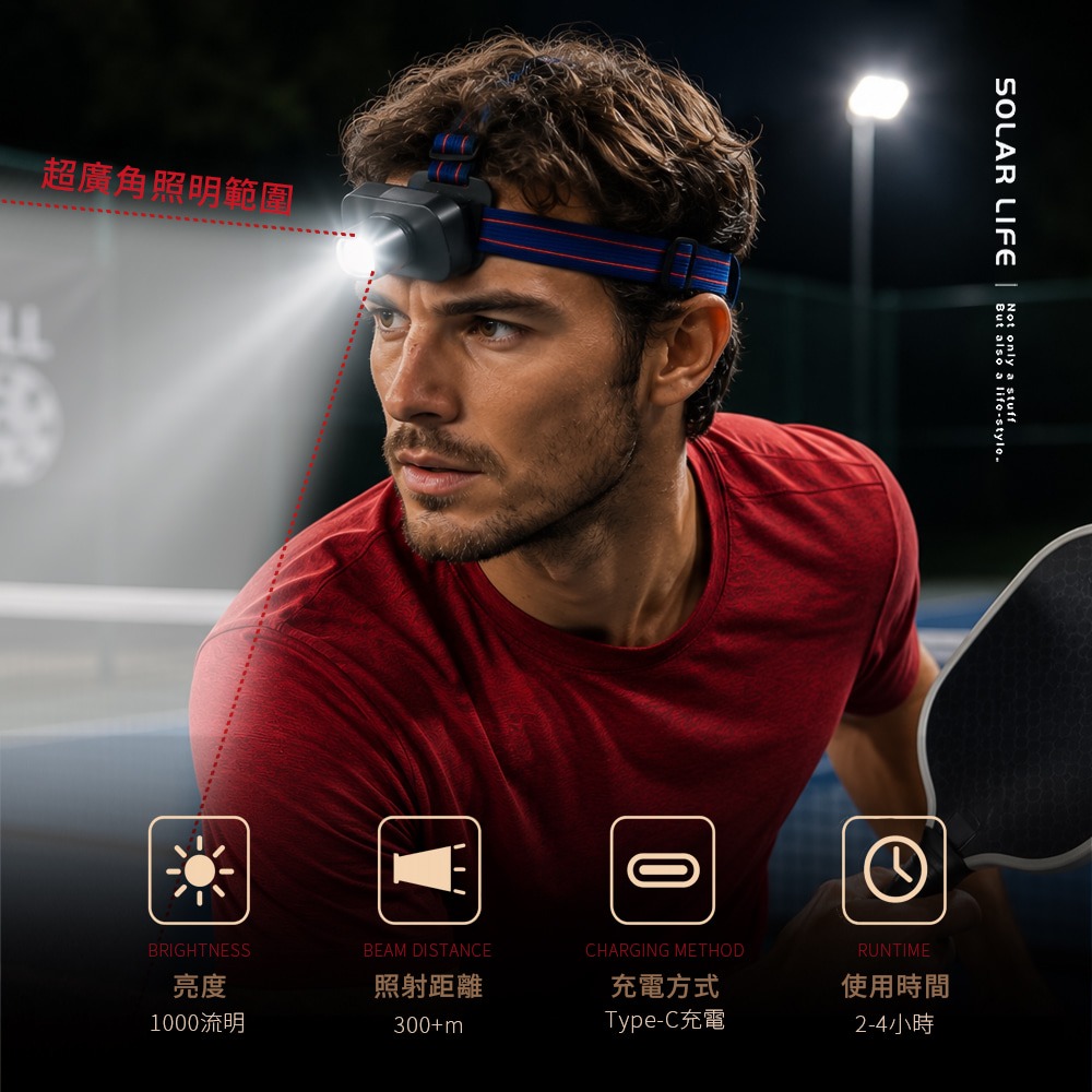 Solar Life 索樂生活 伸縮變焦匹克球頭燈.夜釣頭燈 登山LED頭燈 白光運動頭燈 Type-C充電頭燈-細節圖2