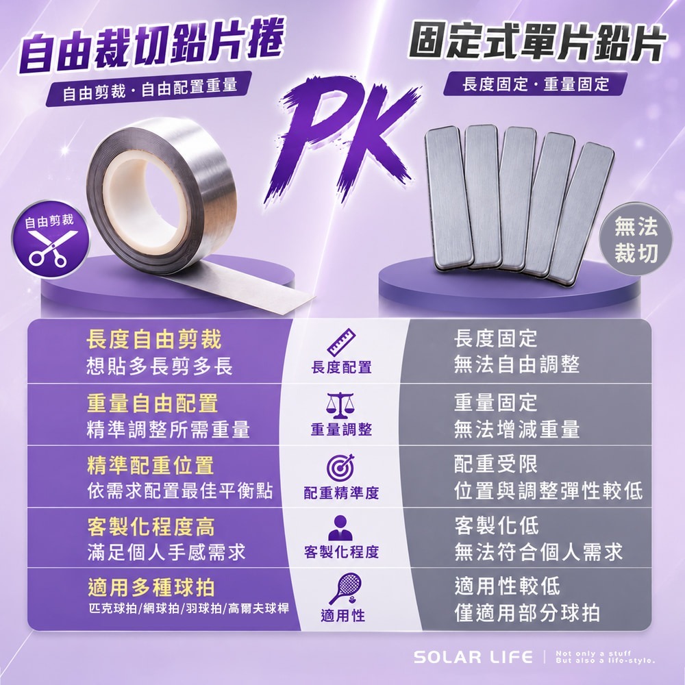 Solar Life 索樂生活 匹克球拍配重鉛片捲.球拍配重鉛片 匹克球拍調重 背膠鉛片 球拍重心調整 網球拍高爾夫球桿-細節圖5