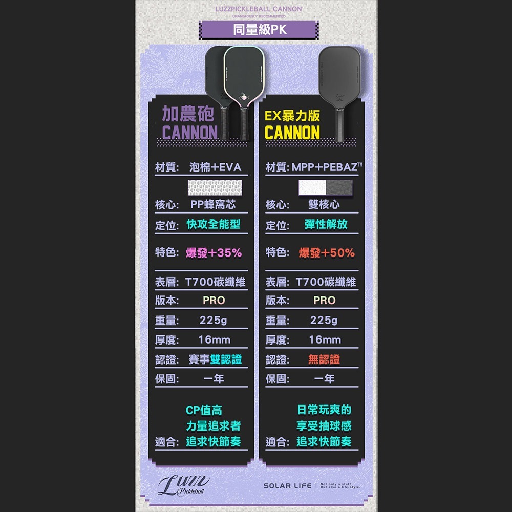 美國Luzz Cannon EX 暴力加農砲Extra匹克球拍.Pickleball Paddle 碳纖維 比賽球拍-細節圖4
