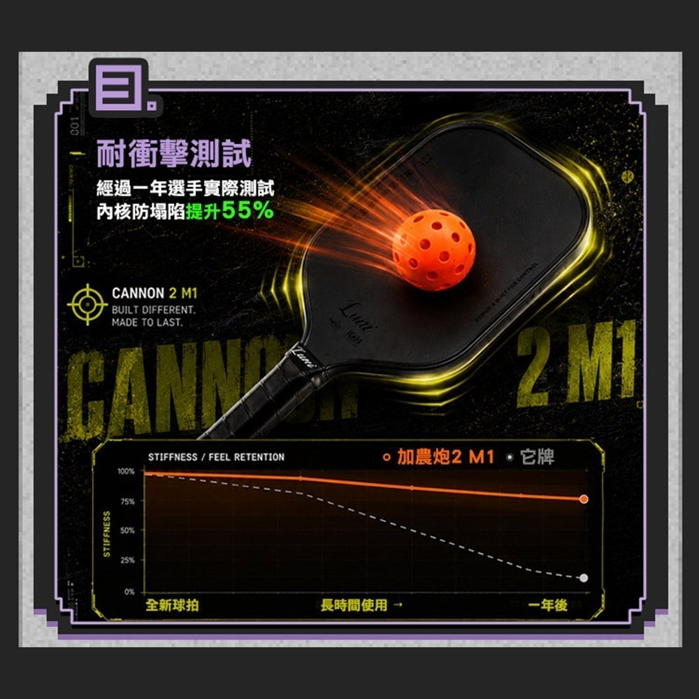 美國Luzz Cannon 2 M1 加農砲二代雙認證匹克球拍.Pickleball Paddle 碳纖維 USAPA-細節圖5