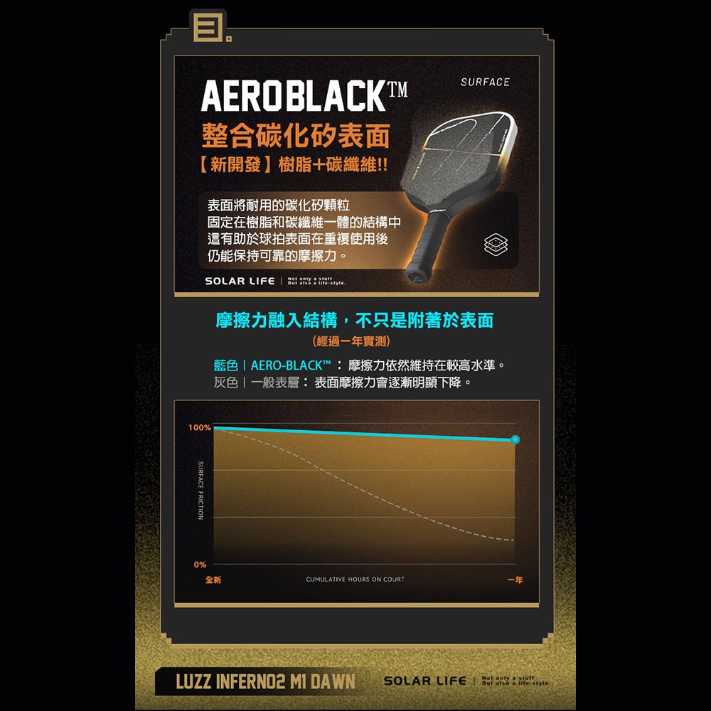 美國Luzz 地獄火Inferno2 M1 破曉 職業級匹克球拍.Pickleball Paddle 碳纖維-細節圖4