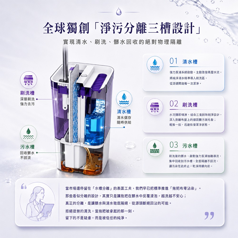 䨻能拖 平板淨污分離拖.免換水懶人拖把 省水拖把 平板拖把 懶人拖把組 淨污分離-細節圖5