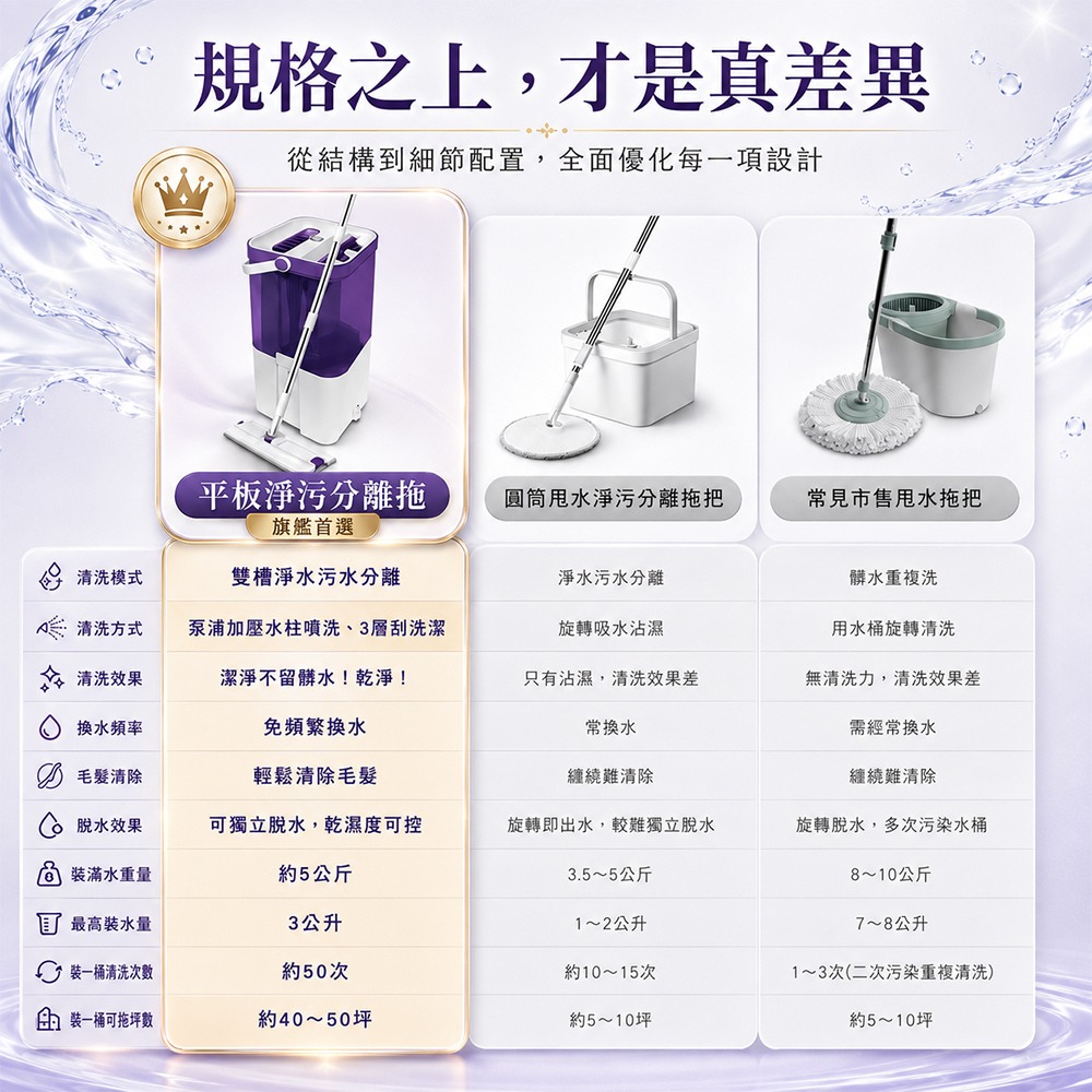 䨻能拖 平板淨污分離拖.免換水懶人拖把 省水拖把 平板拖把 懶人拖把組 淨污分離-細節圖10