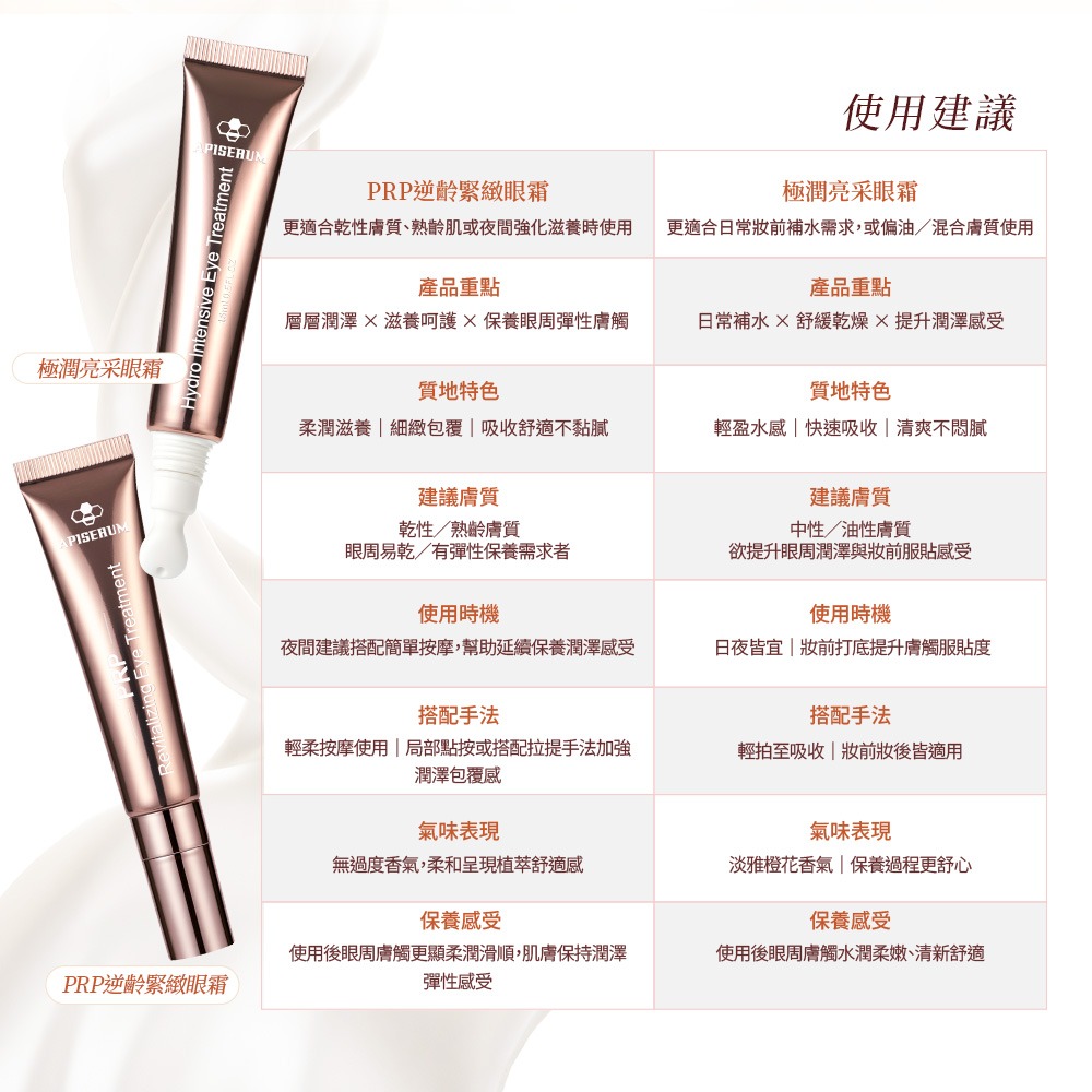 【有好事】愛比森 PRP逆齡緊緻眼霜15ml 滋養 修護｜官方授權-細節圖9