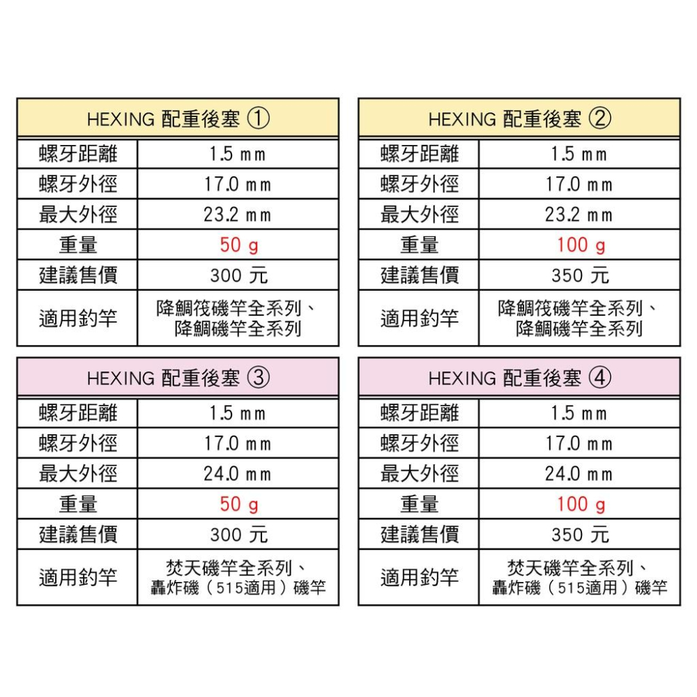 合興 HEXING 釣竿專用 配重後塞  赤龍小繼竿 50g 100g 焚天 轟炸磯 噴射磯 海上釣掘-細節圖5