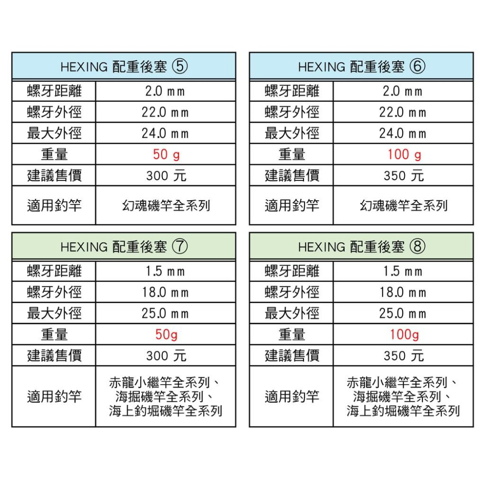 合興 HEXING 釣竿專用 配重後塞  赤龍小繼竿 50g 100g 焚天 轟炸磯 噴射磯 海上釣掘-細節圖6