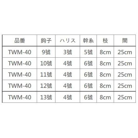 Hayabusa SABIKI TWM-40魚皮鉤  仕掛 真魚皮+夜光漆仕掛組 新アジ鉤 小魚專科 船釣 巴郎 花飛-細節圖2