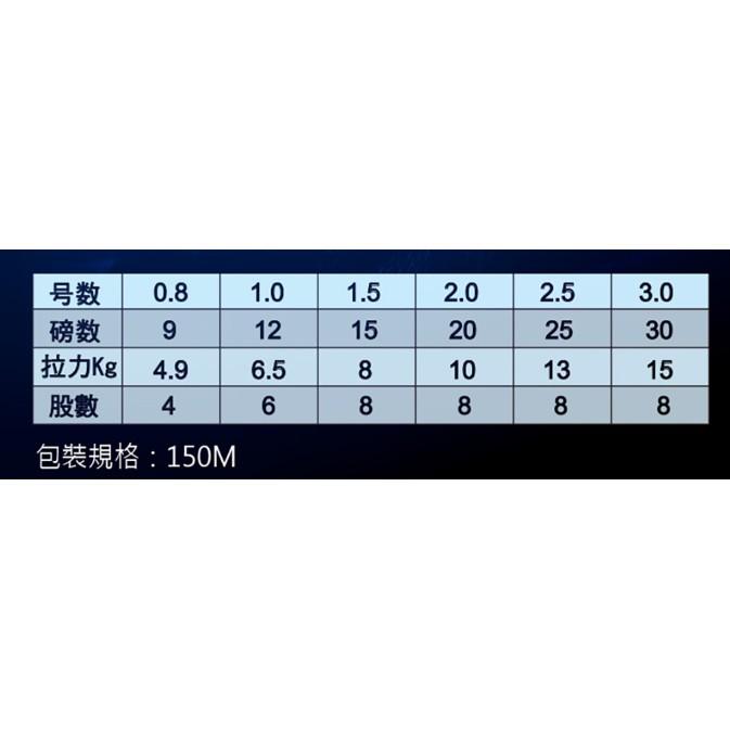 OKUMA 高比重二代 前打專用PE線/編織線 #1.5/2/2.5-細節圖3