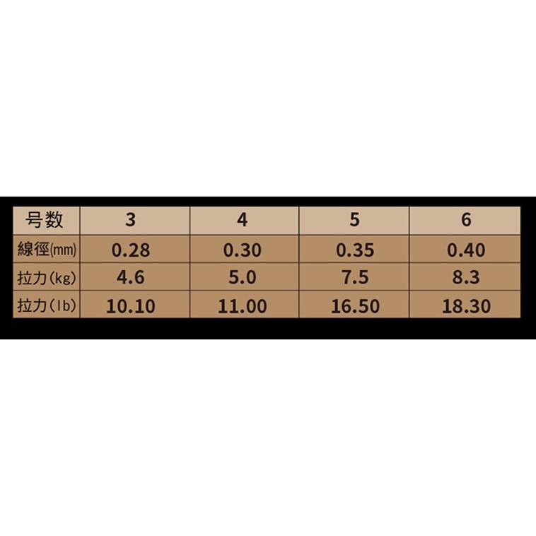 OKUMA 新品上市  瘋馬克 150M 新世代 路亞專用母線 #3~6-細節圖2