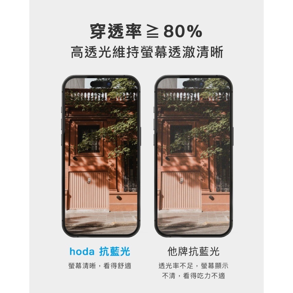 【Hoda保護貼】抗藍光 iPhone 17 16 15 14 13 Pro Max Plus保護貼 太空艙補充包-細節圖2