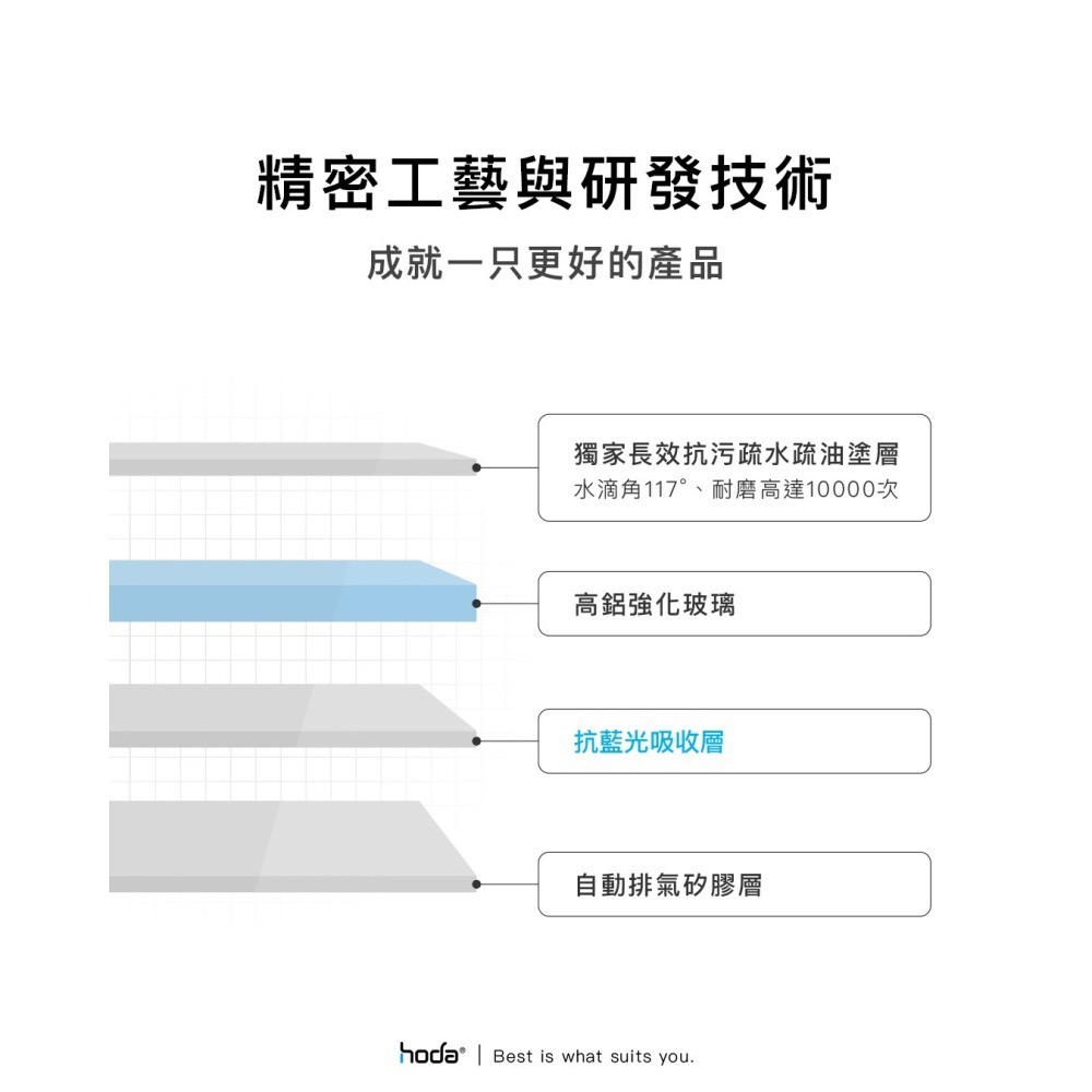 【Hoda保護貼】抗藍光 iPhone 17 16 15 14 13 Pro Max Plus保護貼 太空艙補充包-細節圖9