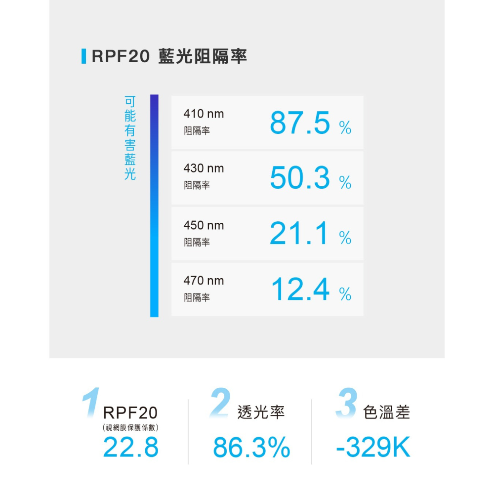 【Hoda 保護貼】抗藍光 iPhone 16 15 14 13 Pro Max Plus保護貼 太空艙補充包-細節圖8