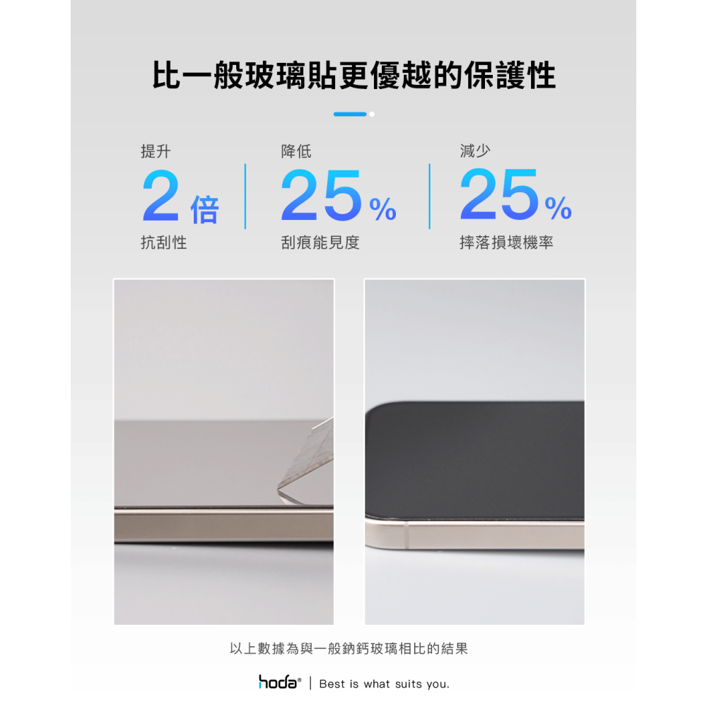【Hoda 保護貼】康寧授權 iPhone 17 16 15 14 13 Pro Max Plus 保護貼 太空艙補充包-細節圖5